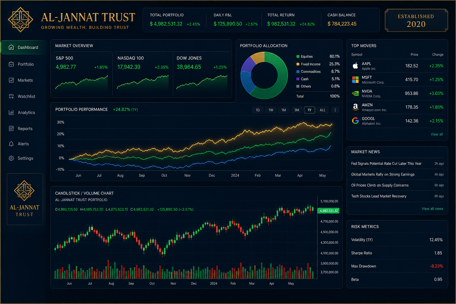 AL-JANNAT TRUST Charts