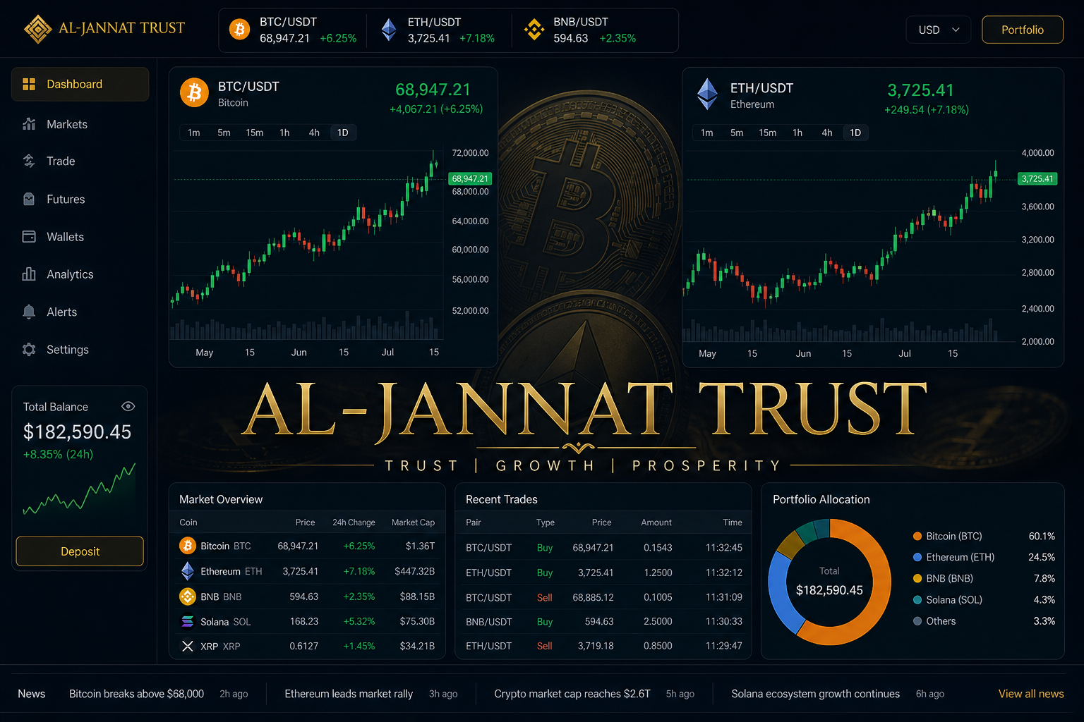 AL-JANNAT TRUST Crypto