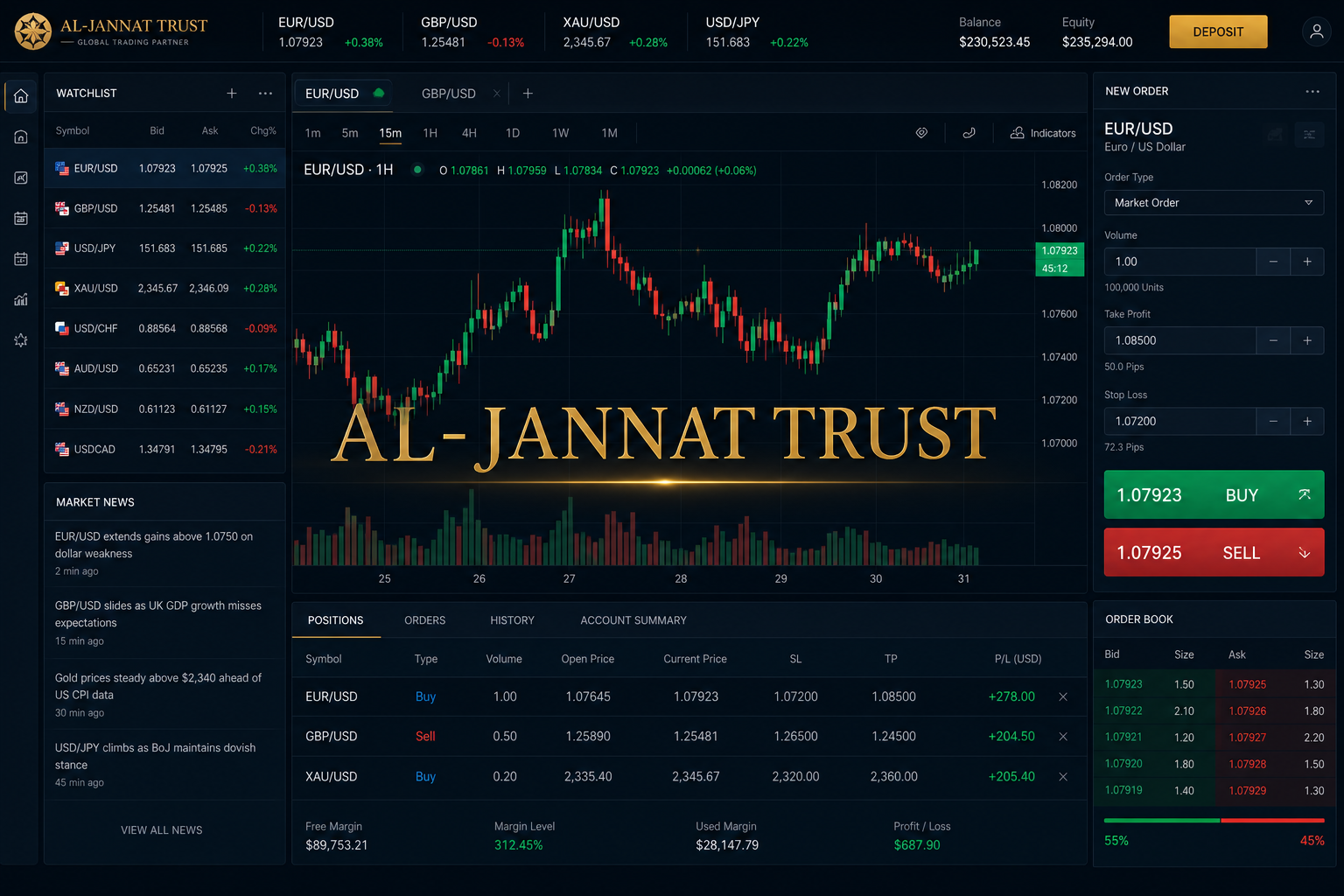 AL-JANNAT TRUST Forex
