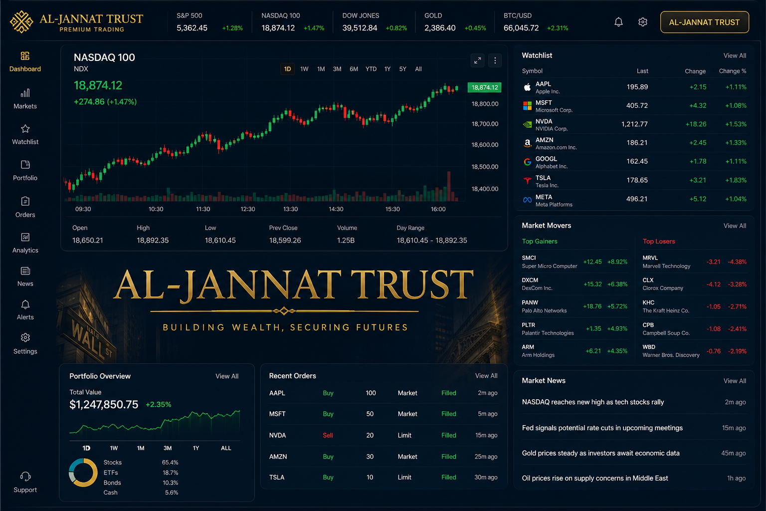 AL-JANNAT TRUST Stocks